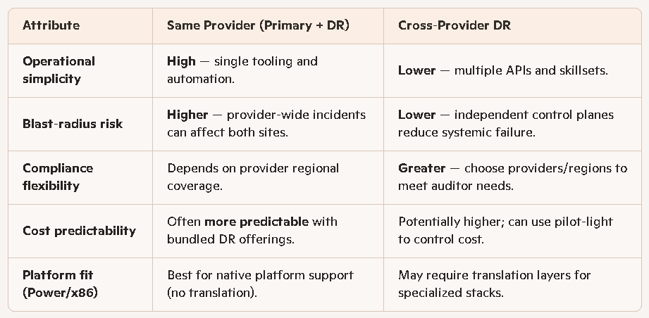 “multi‑region failures”, “security breaches”