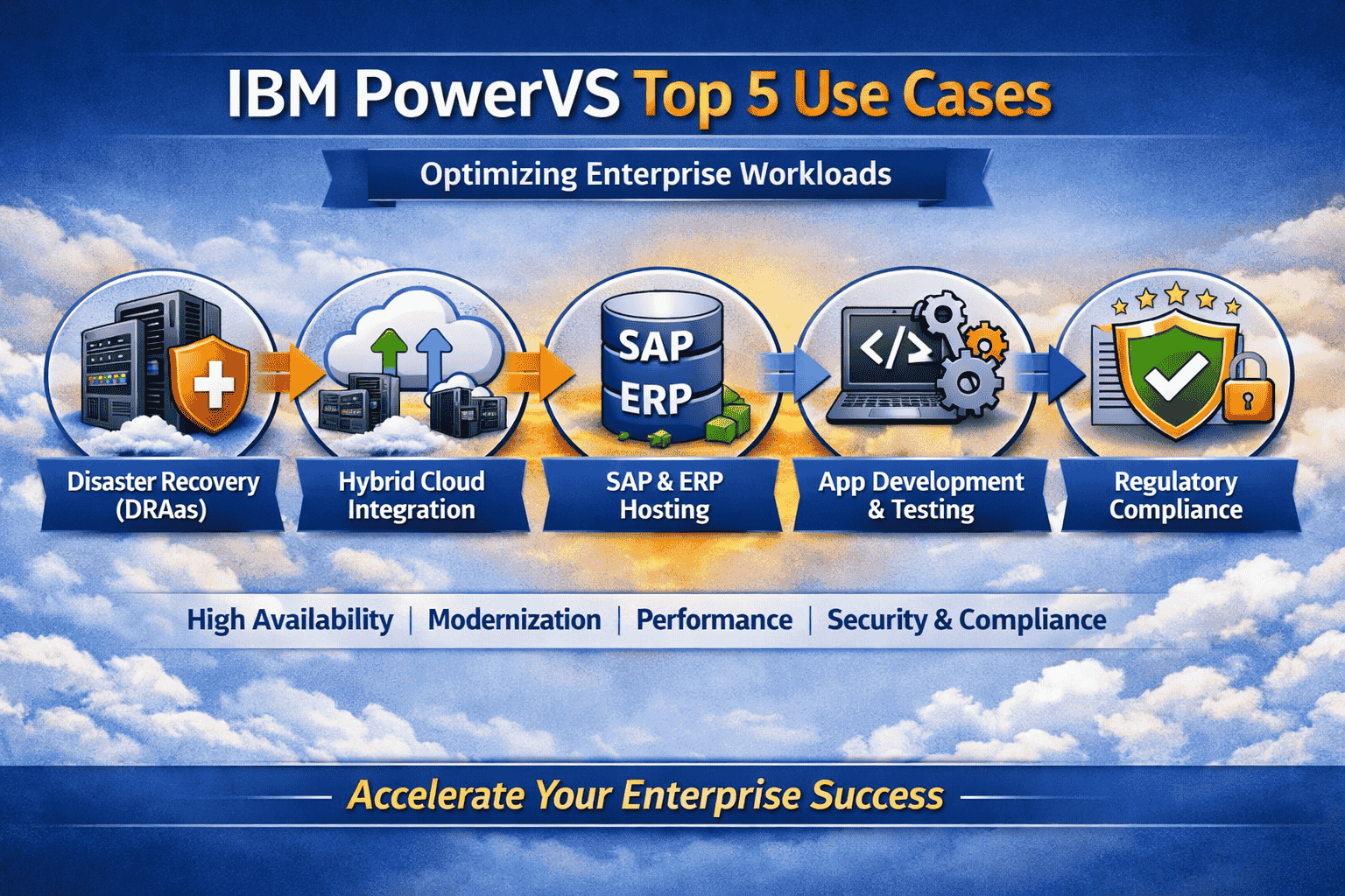 IBM Cloud PowerVS Hosting – Top 5 Enterprise Use Cases Infographic