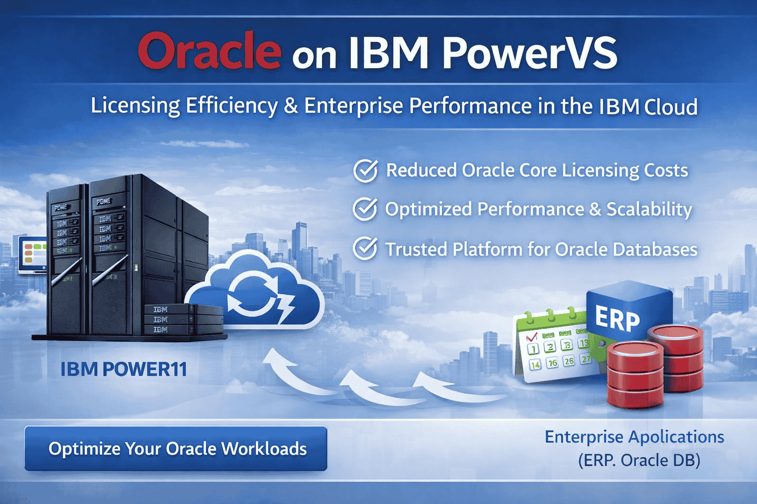 Full‑size banner showing Oracle workloads on IBM Cloud PowerVS with Power11 servers, enterprise apps
